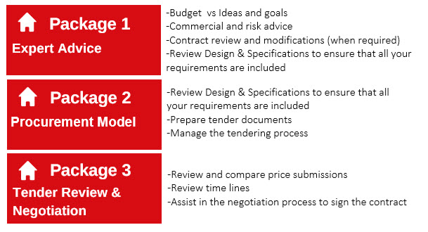 Pre Construction Packages